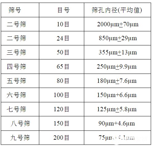 篩網(wǎng)規(guī)格你選對了嗎？